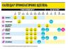 Immuniseerimisgraafikus 2019-2020: vaktsineerimine reeglid, mida pead teadma